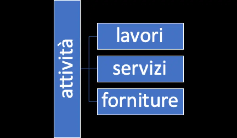 Comune di Sapri